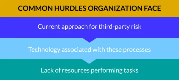 Vendor Risk Management: What to Address