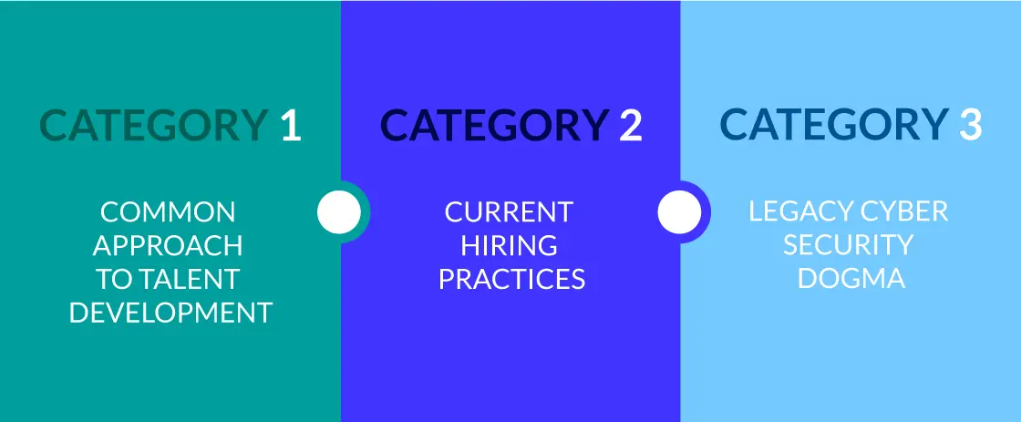 9 Issues in Cyber Security Talent Development