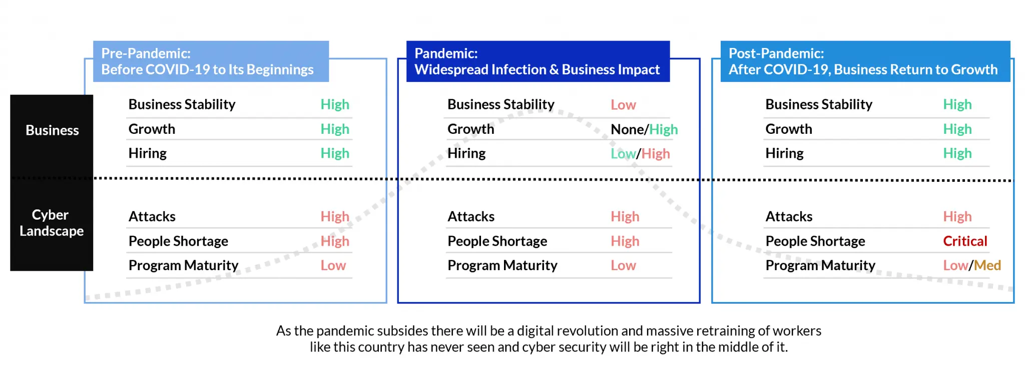 2021 Cyber Security Trends