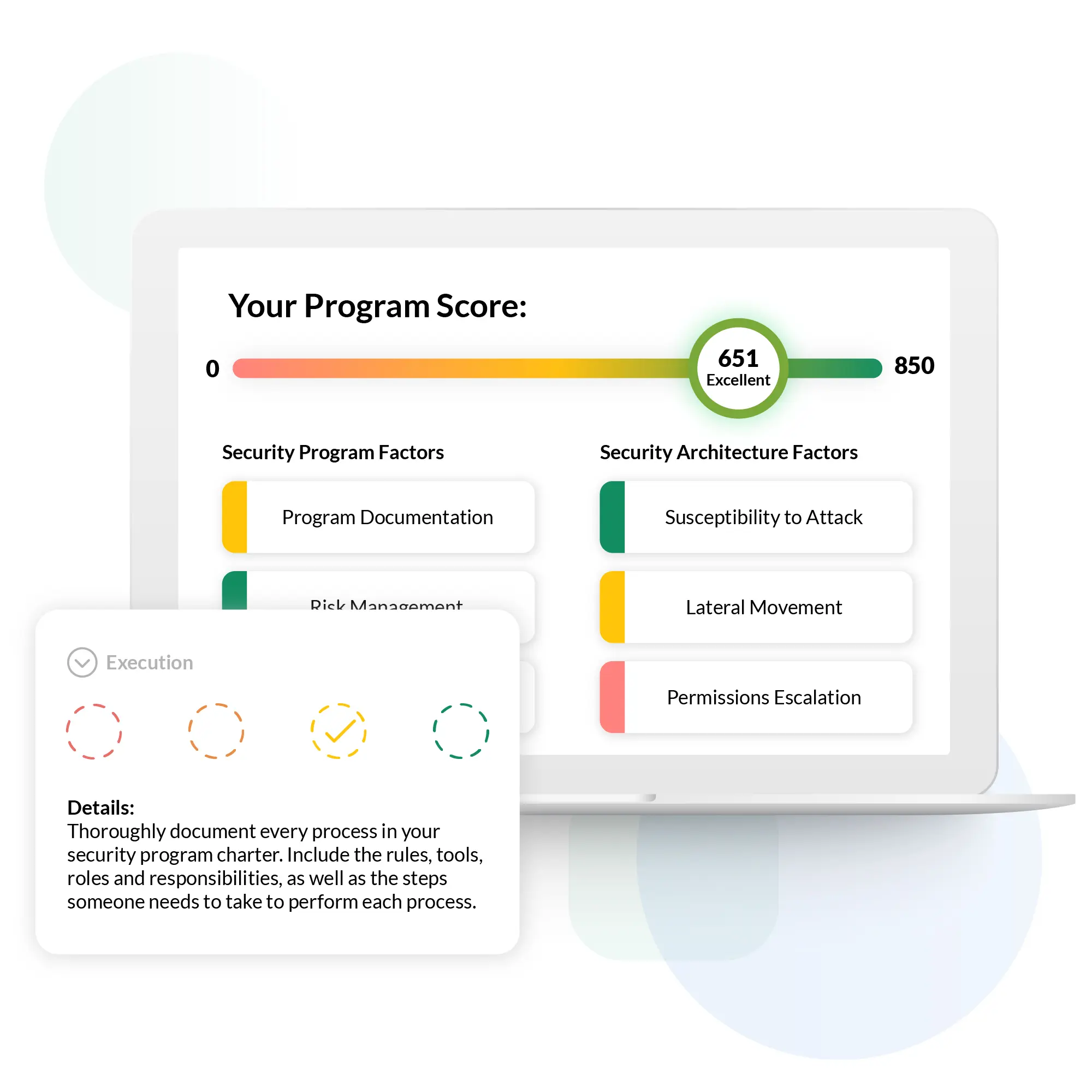 Cyber-Security-Score
