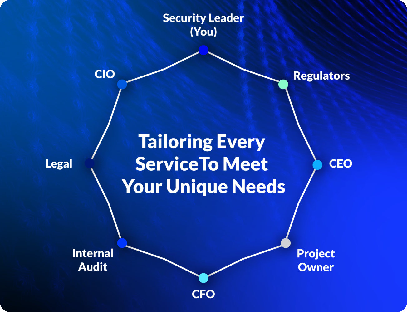 CISOSHARE Approach & Methodology