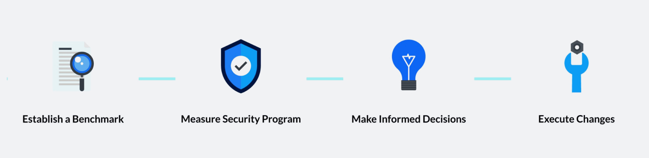 CISOSHARE Approach & Methodology