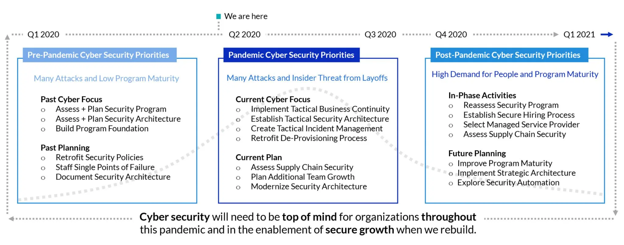 COVID-19 Cyber Security Resources